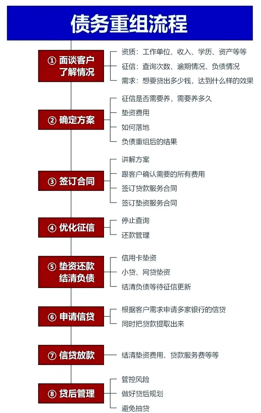 在天长，中小企业也可以债务重组吗？